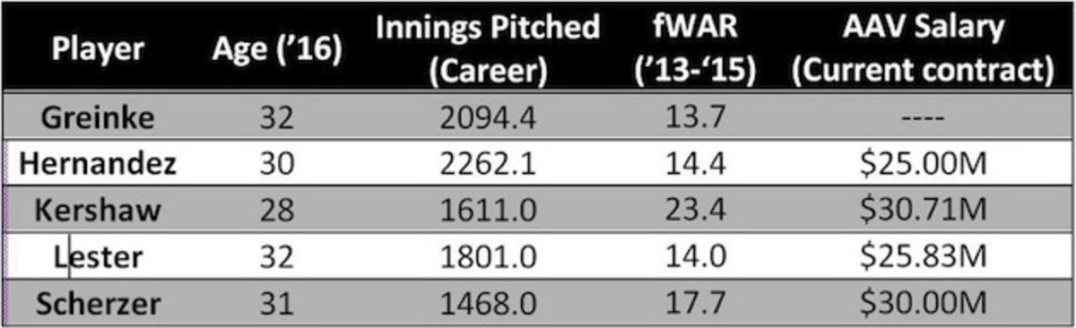 los-angeles-dodgers-zack-greinke-free-agent-chart-1.jpg